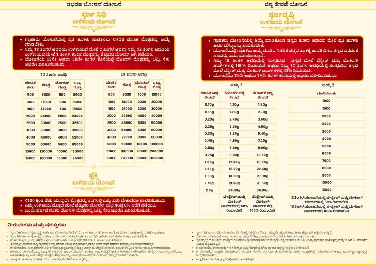 Gold Scheme